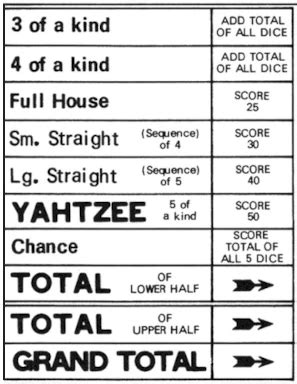 yahtzee proficiency test|yahtzee bonus 35.